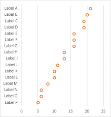 Dot Plots In Microsoft Excel Peltier Tech Blog