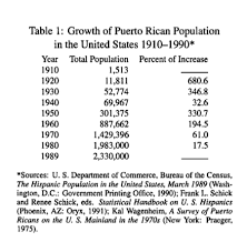 Del 1948 al 1961 el gobierno de puerto rico continúa la tarea con los fotógrafos: Recovering The Us Hispanic Literary Heritage On Arte Publico Press Digital
