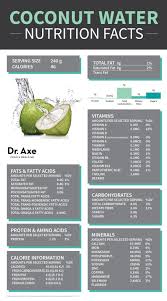 On the 6 wbmo plan. Coconut Water Is It Good For You 5 Major Benefits Dr Axe Coconut Water Benefits Nutrition Nutrition Facts