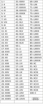 Algarismo Romano Historia Origem Datas E Numeros De 1 A 5000 Bma Algarismos Romanos Dicas De Estudo Ensino De Matematica