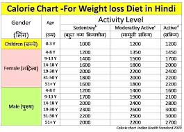 à¤µ à¤Ÿ à¤² à¤¸ à¤¡ à¤‡à¤Ÿ Weight Loss Diet Plan In Hindi Fityog à¤µ à¤Ÿ à¤² à¤¸ à¤¡ à¤‡à¤Ÿ weight loss diet plan