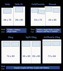 Bed Sizes Exact Dimensions For King Queen Full And All