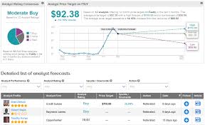 On may 25, 2021, fast opened at $53.00, traded as high as $53.13 and as low as $52.55, and closed at $52.69. Cloudflare Vs Fastly Which Stock Has More Upside Potential
