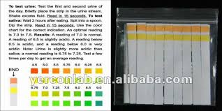 78 Methodical Colour Chart For Urine Test Strips