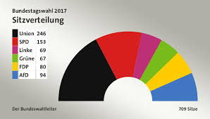Im laufe der zeit wurde sie aber zur farbe des widerstands. Bundestagswahl 2017