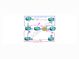 Kamu pun bisa adu pangkat. Ospf Metric Cost Calculation Formula Explained
