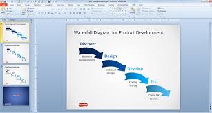 Free Waterfall Diagram For Powerpoint Free Powerpoint