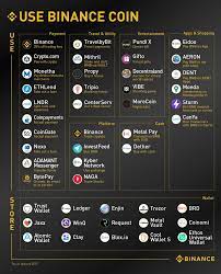 Rating the top cryptocurrency choices. 10 For 10 How The Binance Ecosystem Drives Bnb To Top 10 Binance Blog