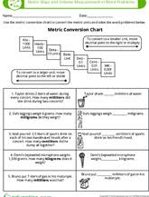 Measurement Conversion Lesson Plans Education Com