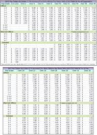 20 bright marine corps pay chart with dependents