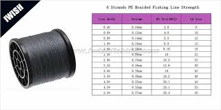 4 Srands Fishing Line Braid Size Strength Chart Fish