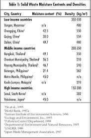 Victory recovery info web phone krubong industrial park melaka. Pdf What A Waste May 1999 Solid Waste Management In Asia Semantic Scholar