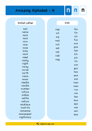 Explore the words · nadir. Alphabet Resources Letter N Dyslexic Logic
