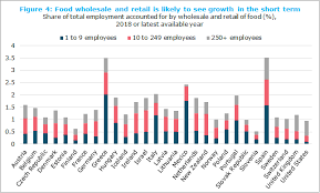 Out of these 822.2k recovered and 17.1k died. Statistical Insights Small Medium And Vulnerable Oecd