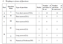 Analyze Karnataka Board 2nd Puc Physics Blueprint Pdf