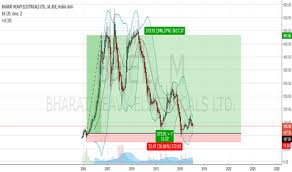 Bhel Stock Price And Chart Bse Bhel Tradingview