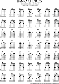 5 String Banjo Chord Chart Pdf Five String Banjo Chords Chart