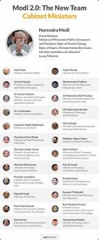 Fifty seven ministers took oath with him. Who Are The New Cabinet Ministers And What Are Their Portfolios In Narendra Modi S Government From 2019 Why Quora