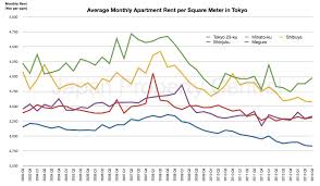 How much is a trip to japan. Japan Shows The Way To Affordable Megacities