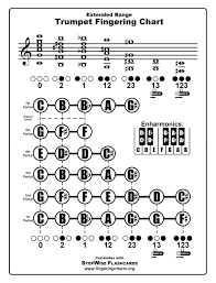 Stepwise Publications Materials For Band Orchestra