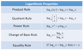Show all your answer in the space provided. Simplifying Or Condensing Logarithmic Expressions Solutions Examples Worksheets Worksheets Activities Videos