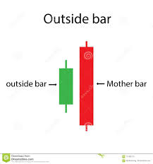 Outside Bar Price Action Of Candlestick Chart Stock