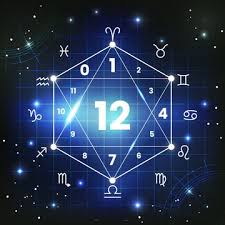 Numerología Sagrada