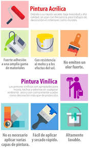 Pintura Decorativa Para Paredes Tipos Y Como Aplicar Ovacen