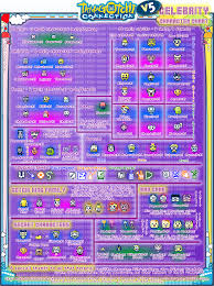 V5 5 Neomametchi Logs