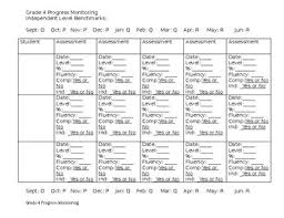 Reading Level Progress Monitoring Fourth Grade