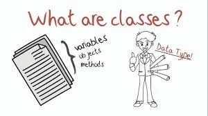 All of the draw and fill methods need this information which determines where the text or image should be rendered. Classes Objects And Methods Java Animate Youtube