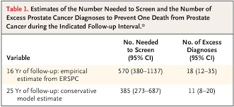 Image result for Number Needed to Screen