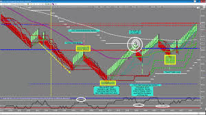 Fibonacci Day Trading Software Tutorial By Nexgen Software