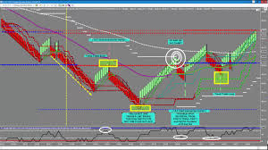 fibonacci day trading software tutorial by nexgen software