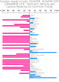 Cereals Ready To Eat Quaker Quaker Oat Cinnamon Life Bodbot