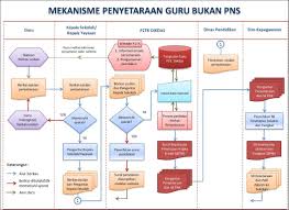 Disampaikan bahwa pengesahan atau legalisir sk inpassing guru bukan pns, terhitung mulai tanggal 1 juli 2016 tidak lagi dilakukan oleh biro kepegawaian kementerian pendidikan dan. Kupas Tuntas Penyetaraan Gbpns Inpassing Informasiguru Com