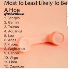 The early signs of cancer are often nonspecific, and most people don't present with obvious symptoms until it has progressed to later stages, making early breast cancer is the second most common type of cancer among women, only behind some types of skin cancers. Capricorns Are Never Hoes We Don T Have Time For That Shit Because We Re Too Focused On Having Aniexty E Zodiac Signs Horoscope Zodiac Signs My Zodiac Sign