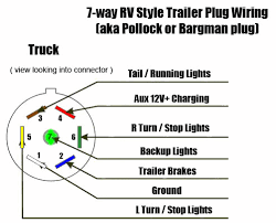 Various connectors are available from four to seven pins that allow for the transfer of power for the lighting as well as auxiliary. Need Wiring Diagram For 7 Blade Trailer Connector Airstream Forums