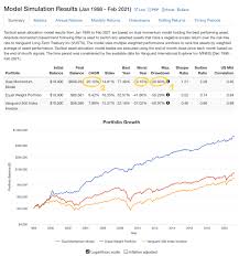 Maybe you would like to learn more about one of these? ãƒ‡ãƒ¥ã‚¢ãƒ«ãƒ¢ãƒ¡ãƒ³ã‚¿ãƒ æŠ•è³‡ã«ã¤ã„ã¦ ç†è«– å®Ÿè·µæ³•ãªã©ç·ã¾ã¨ã‚ ã—ã‚‡ã†ãŸã‚ã†ã®æŠ•è³‡åŒ»å­¦æ—¥è¨˜
