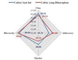 Analisis dilakukan dengan menggunakan model budaya ocai (organizational culture assement instrument). Https Osf Io Mq8v9 Download