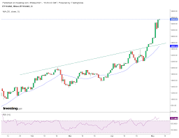 Gain more knowledge about the ethereum total supply, ethereum circulation, ethereum founder, ethereum description, etc. Why Is Eth Rising So Fast