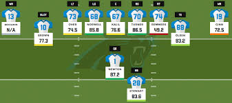 2016 Fantasy Football Depth Charts Carolina Panthers Pff