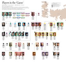 Game Of Thrones Characters Game Of Thrones Houses Got Family Tree Game Of Thrones Map
