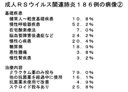 カナダ（ac/aca） エアカラン（sb/aci） エアージャパン（nq/ajx） エアソウル（rs/asv） エア タヒチ ヌイ（tn/tht） エアプサン（bx/abl） egyptair. Http Medical Radionikkei Jp Kansenshotoday Pdf Kansenshotoday 181031 Pdf
