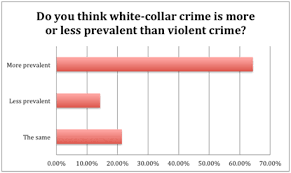 white collar crime recidivism deterrence and social