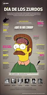 Jun 21, 2021 · jokin altuna era ayer un hombre feliz. Dia Internacional Del Zurdo