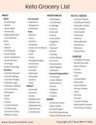 what is vegetarian keto diet a beginners guide diet chart