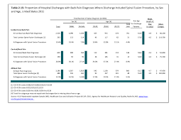 Icd 9 Cm Codes For Arthritis And Other Rheumatic Conditions Bmus The Burden Of Musculoskeletal Diseases In The United States