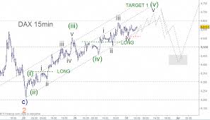 Dax 15min Elliott Wave Cfd Trading Elliottwavetheory