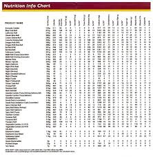 nutrition info